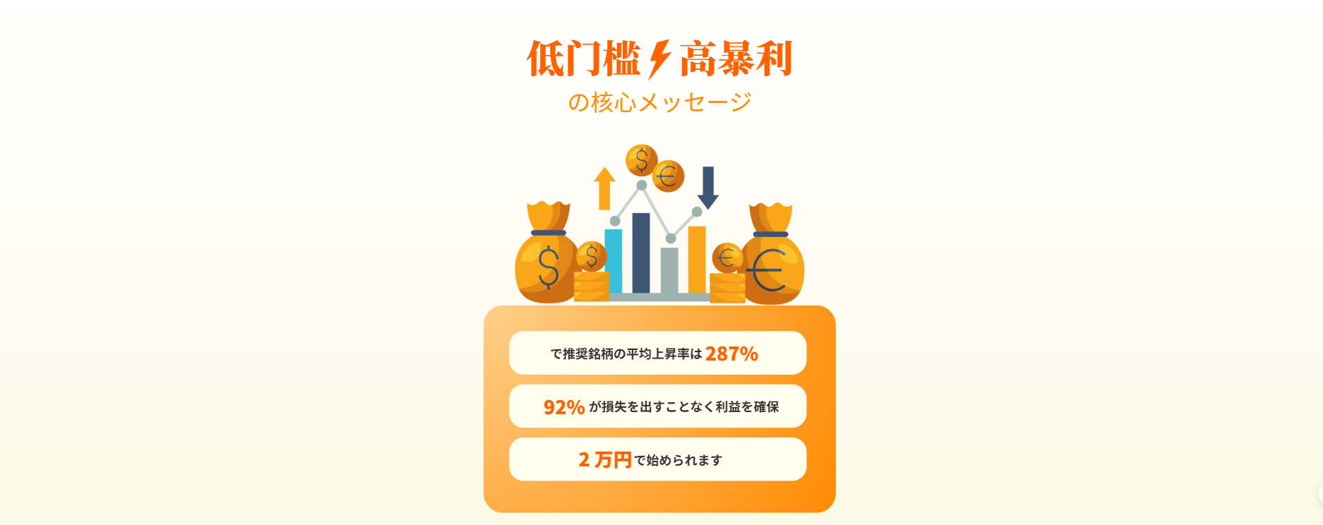 低门槛・高暴利 の核心メッセージ。推奨銘柄の平均上昇率、利益確保率、始められる金額のご案内。